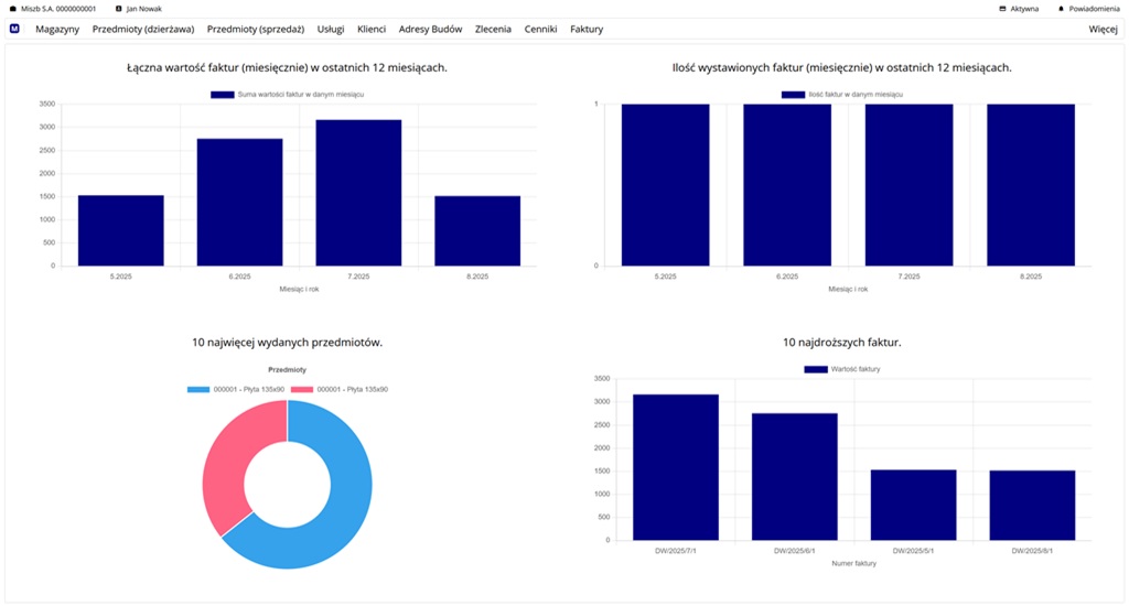 strona startowa z wykresami