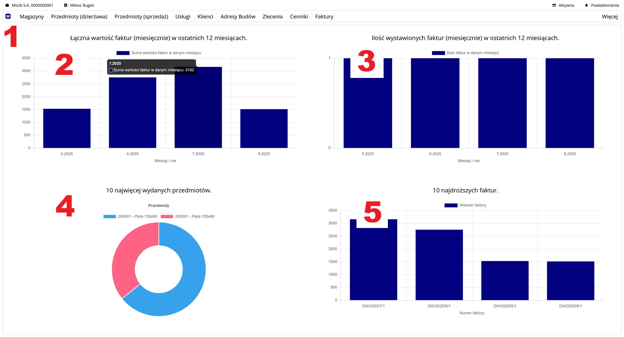 przykładowe wykresy na stronie startowej